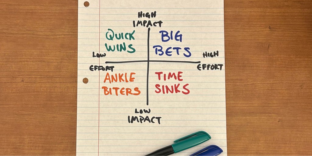 Not Everything Deserves to Stay on the&nbsp;Board